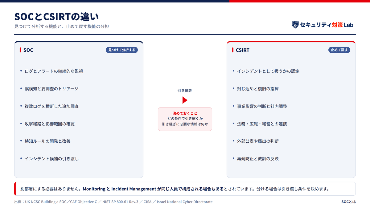 SOCとCSIRTの違い