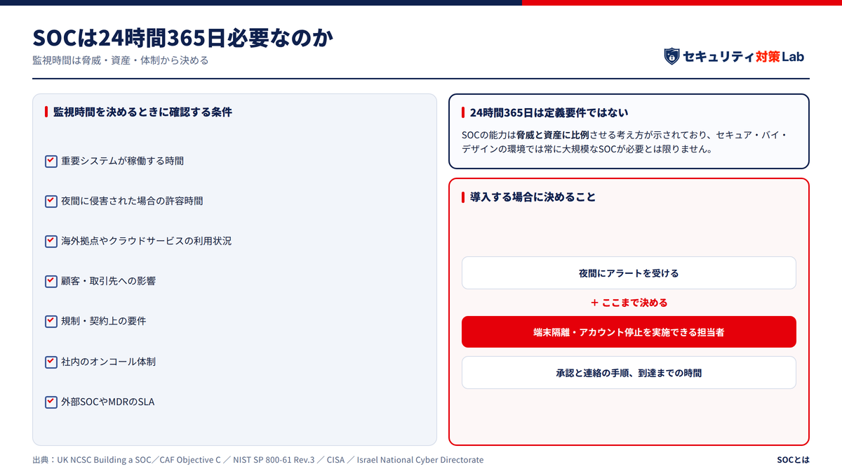 SOCは24時間365日必要なのか