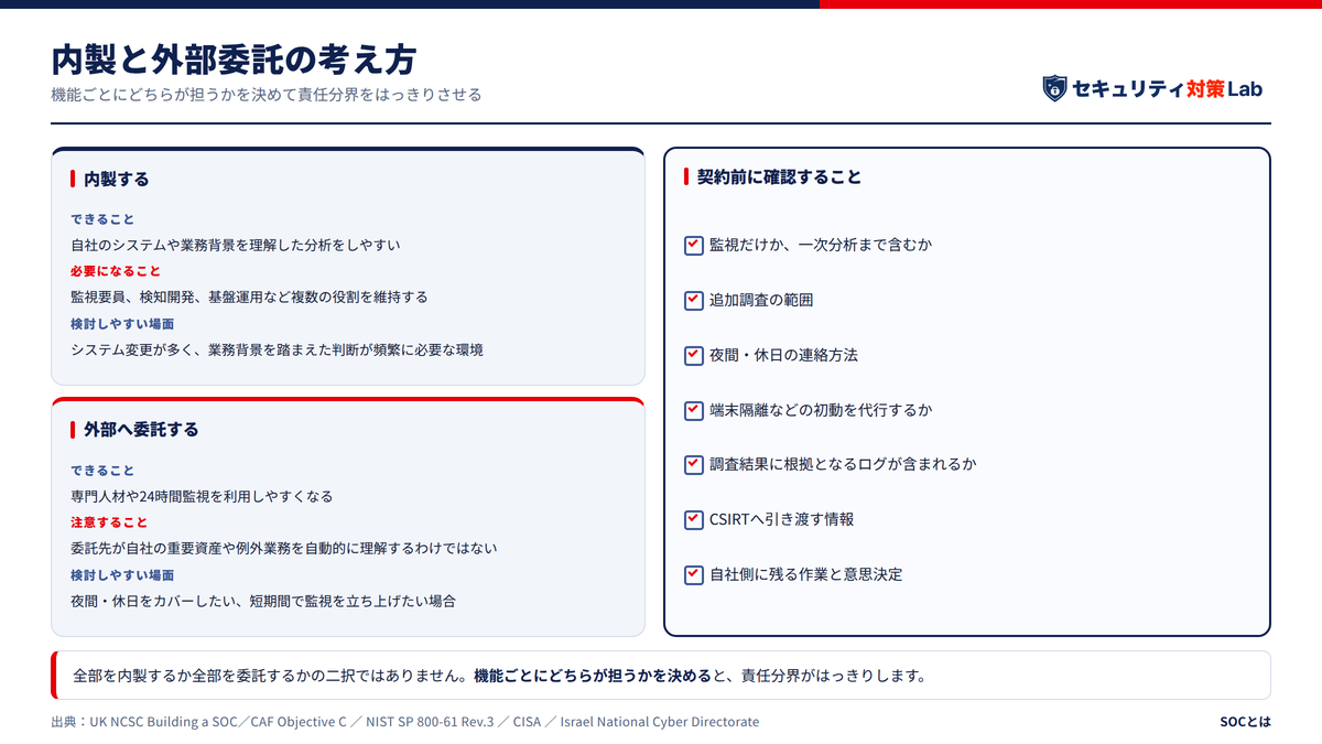 SOCは内製と外部委託のどちらがよいか