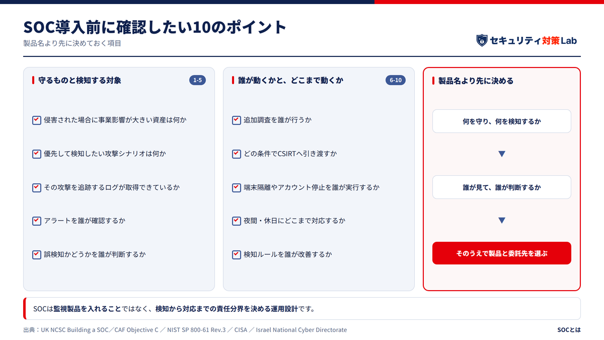 SOC導入前に情報システム部門が確認したいポイント