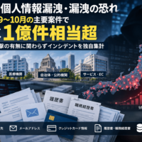 国内の個人情報漏洩・漏洩の恐れ、2026年9〜10月の主要案件で延べ1億件相当超―サイバー攻撃の有無に関わらずインシデントを独自集計