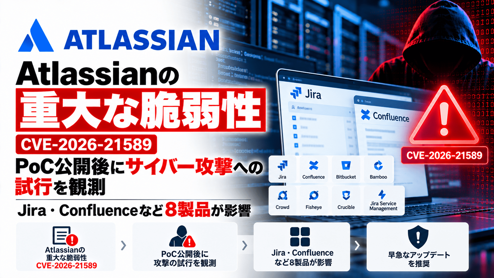 Atlassianの重大な脆弱性 CVE-2026-21589、PoC公開後にサイバー攻撃への試行を観測-Jira・Confluenceなど8製品