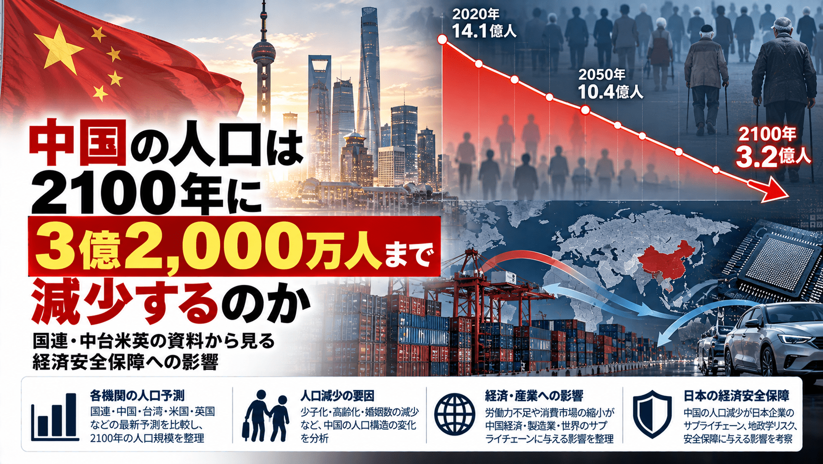中国人口は2100年に「3億2,000万人」まで減少するのか―国連・中台米英の資料から見る経済安全保障への影響