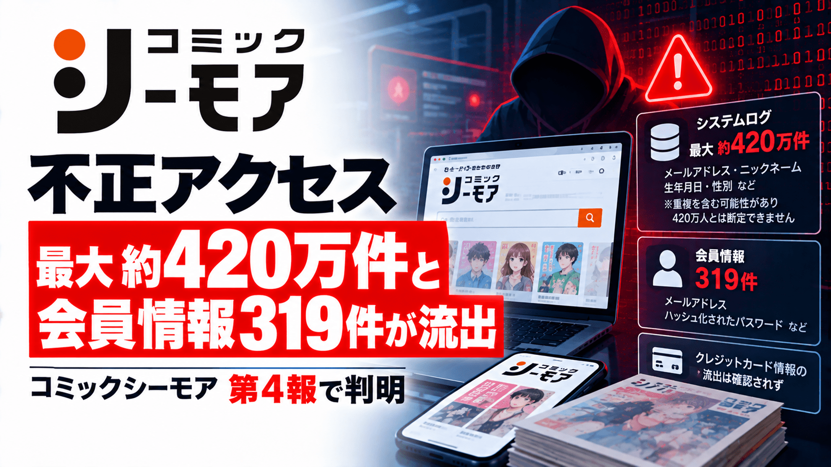 コミックシーモアに不正アクセス、システムログ最大約420万件と会員情報319件が流出―第4報で判明