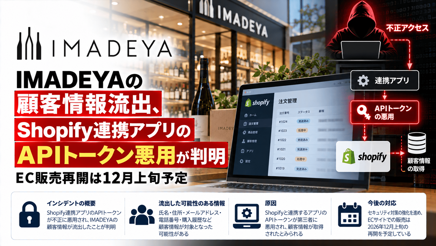 いまでやのオンラインストア IMADEYAの個人情報流出、Shopify連携アプリのAPIトークン悪用が判明―EC販売再開は12月上旬予定