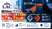 国内Web・アプリの情報漏えい公表119件、約7割が7月以降―ラック分析でサーバー侵害の出動比率52％に