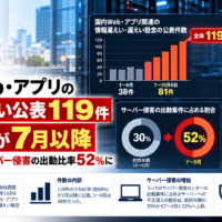 国内Web・アプリの情報漏えい公表119件、約7割が7月以降―ラック分析でサーバー侵害の出動比率52%に