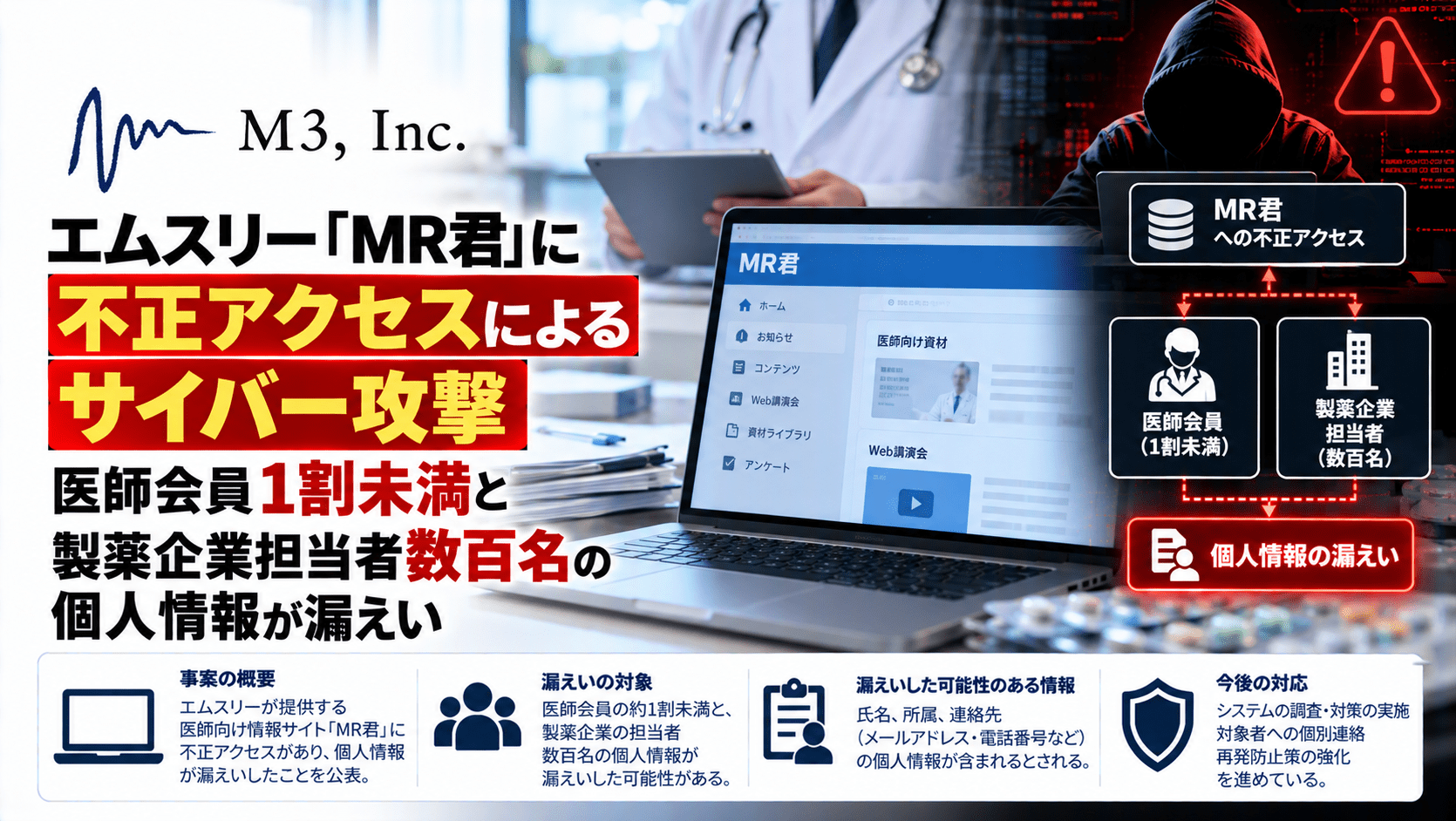 エムスリー「MR君」に不正アクセスによるサイバー攻撃、医師会員1割未満と製薬企業担当者数百名の個人情報が漏えい