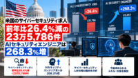 米国のサイバーセキュリティ求人、前年比26.4%減の23万5,786件　AIセキュリティエンジニアは268.3%増