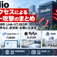 Studio　不正アクセスによるサイバー攻撃のまとめ-LUUP2万1,368件、Link-U7,663件、ラクスル6,412件など、自治体・企業にも波及